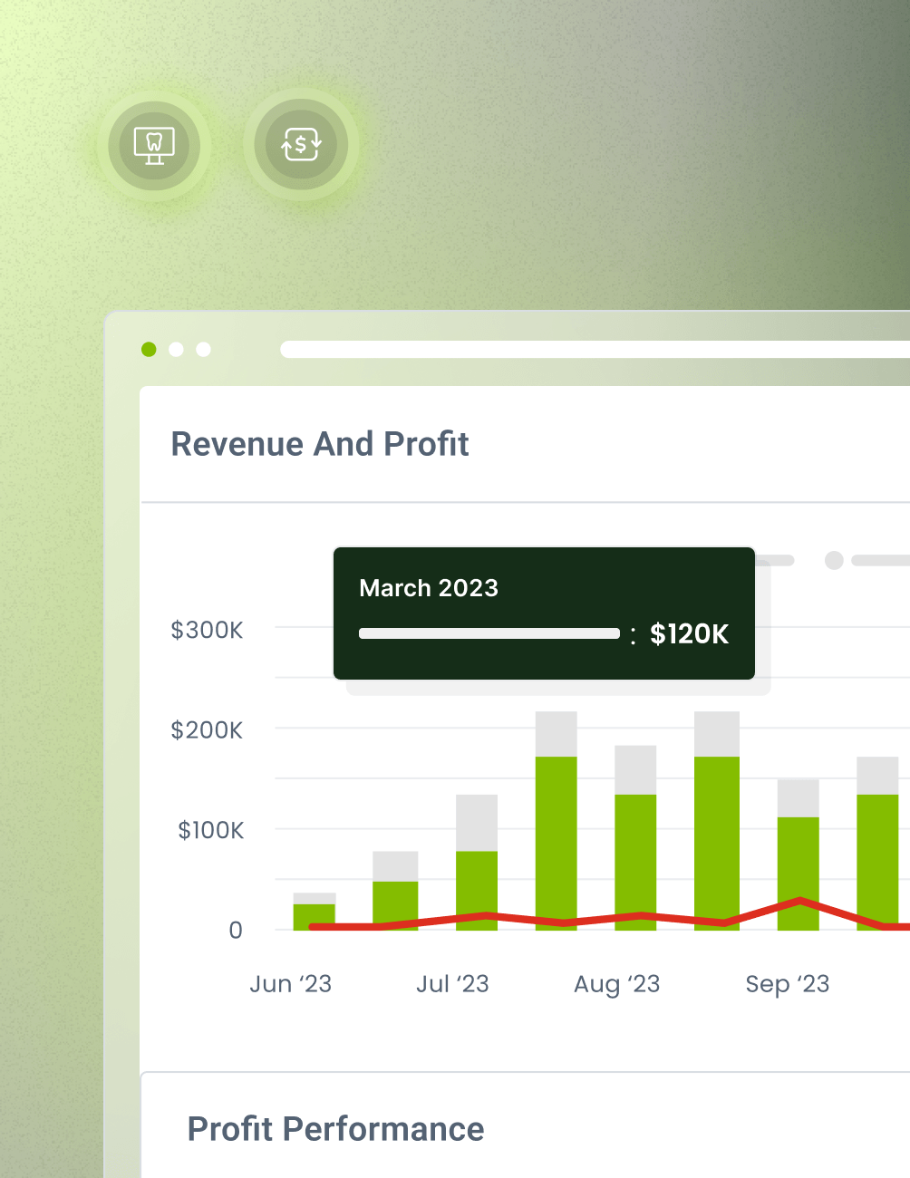 Profitability A chart showing monthly revenue and profit from June to September 2023, with a highlighted value of $120K for March 2023.