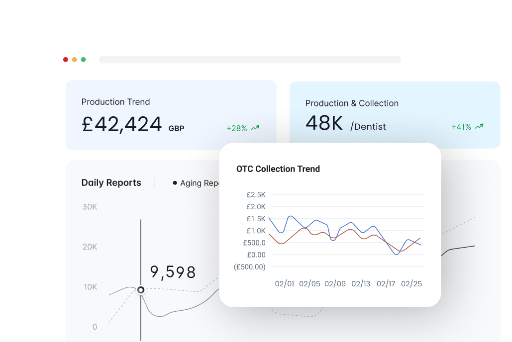 No More Lost Hours Spent on Reporting No More Lost Hours Spent on Reporting