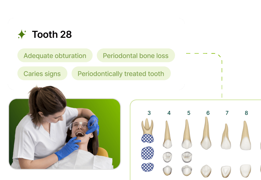 Clinical Workflows Dentist examines a patient's teeth. Tooth 28 is highlighted with notes on obturation, periodontal issues, and caries. Tooth diagram included.