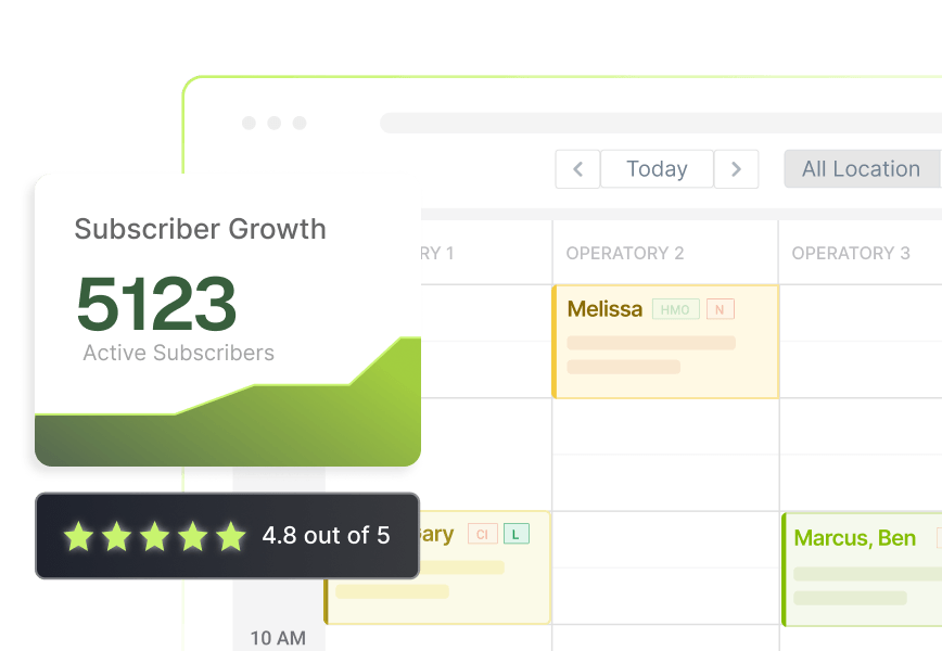 Practice Growth Dashboard showing 5,123 active subscribers, a 4.8-star rating, and a calendar with appointments for Melissa and Marcus, Ben.