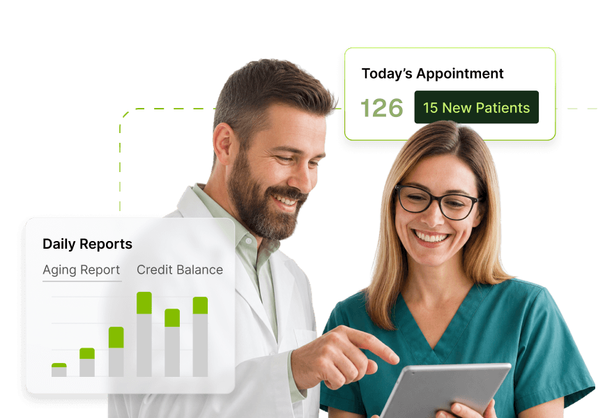 Reporting & Analytics Two healthcare professionals smiling at a tablet. Nearby graphics display daily reports and today's appointment numbers with 15 new patients.